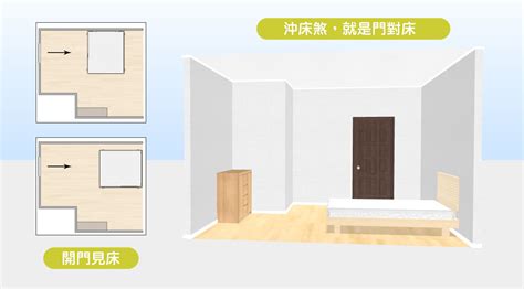 床靠衣櫃|15個全新臥室床位、家具擺設風水禁忌與破解，附科學。